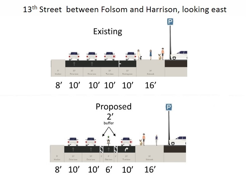 Велосипедные дорожки появятся на 13-й улице восточного направления | SFMTA